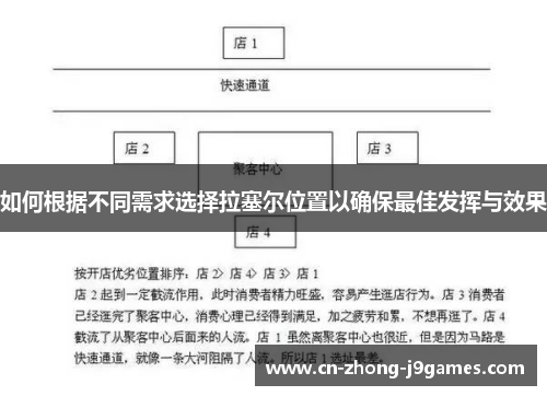 如何根据不同需求选择拉塞尔位置以确保最佳发挥与效果 如何根据不同需求选择拉塞尔位置以确保最佳发挥与效果
