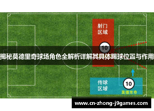 揭秘莫德里奇球场角色全解析详解其具体踢球位置与作用 揭秘莫德里奇球场角色全解析详解其具体踢球位置与作用