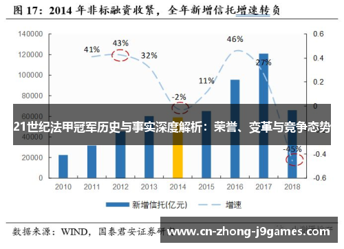 21世纪法甲冠军历史与事实深度解析:荣誉、变革与竞争态势 21世纪法甲冠军历史与事实深度解析:荣誉、变革与竞争态势