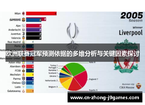 欧洲联赛冠军预测依据的多维分析与关键因素探讨