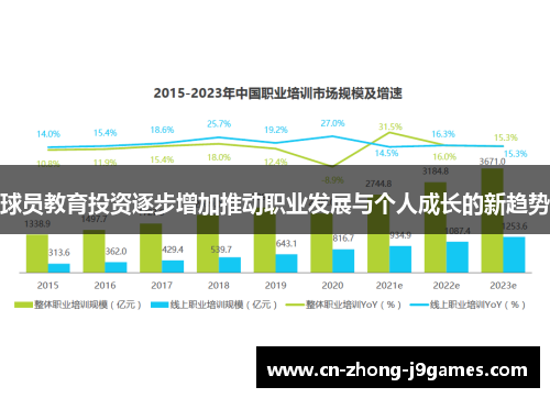 球员教育投资逐步增加推动职业发展与个人成长的新趋势 球员教育投资逐步增加推动职业发展与个人成长的新趋势
