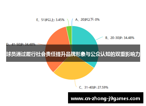 球员通过履行社会责任提升品牌形象与公众认知的双重影响力 球员通过履行社会责任提升品牌形象与公众认知的双重影响力