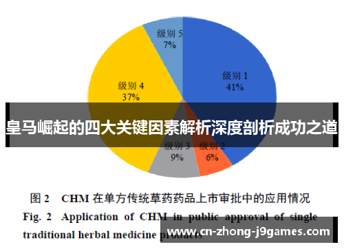 皇马崛起的四大关键因素解析深度剖析成功之道 皇马崛起的四大关键因素解析深度剖析成功之道