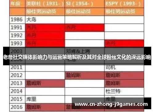 老詹社交媒体影响力与运营策略解析及其对全球粉丝文化的深远影响