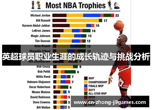 英超球员职业生涯的成长轨迹与挑战分析