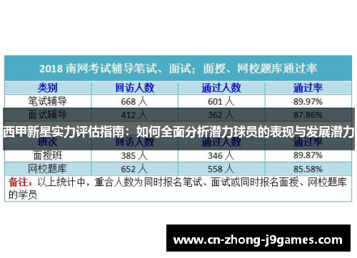 西甲新星实力评估指南:如何全面分析潜力球员的表现与发展潜力 西甲新星实力评估指南:如何全面分析潜力球员的表现与发展潜力