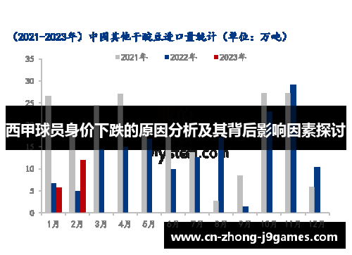 西甲球员身价下跌的原因分析及其背后影响因素探讨 西甲球员身价下跌的原因分析及其背后影响因素探讨