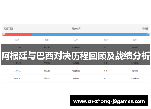 阿根廷与巴西对决历程回顾及战绩分析 阿根廷与巴西对决历程回顾及战绩分析