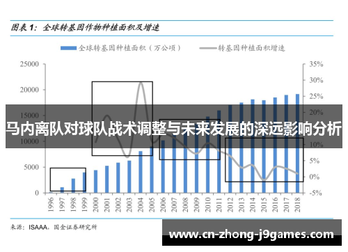 马内离队对球队战术调整与未来发展的深远影响分析 马内离队对球队战术调整与未来发展的深远影响分析